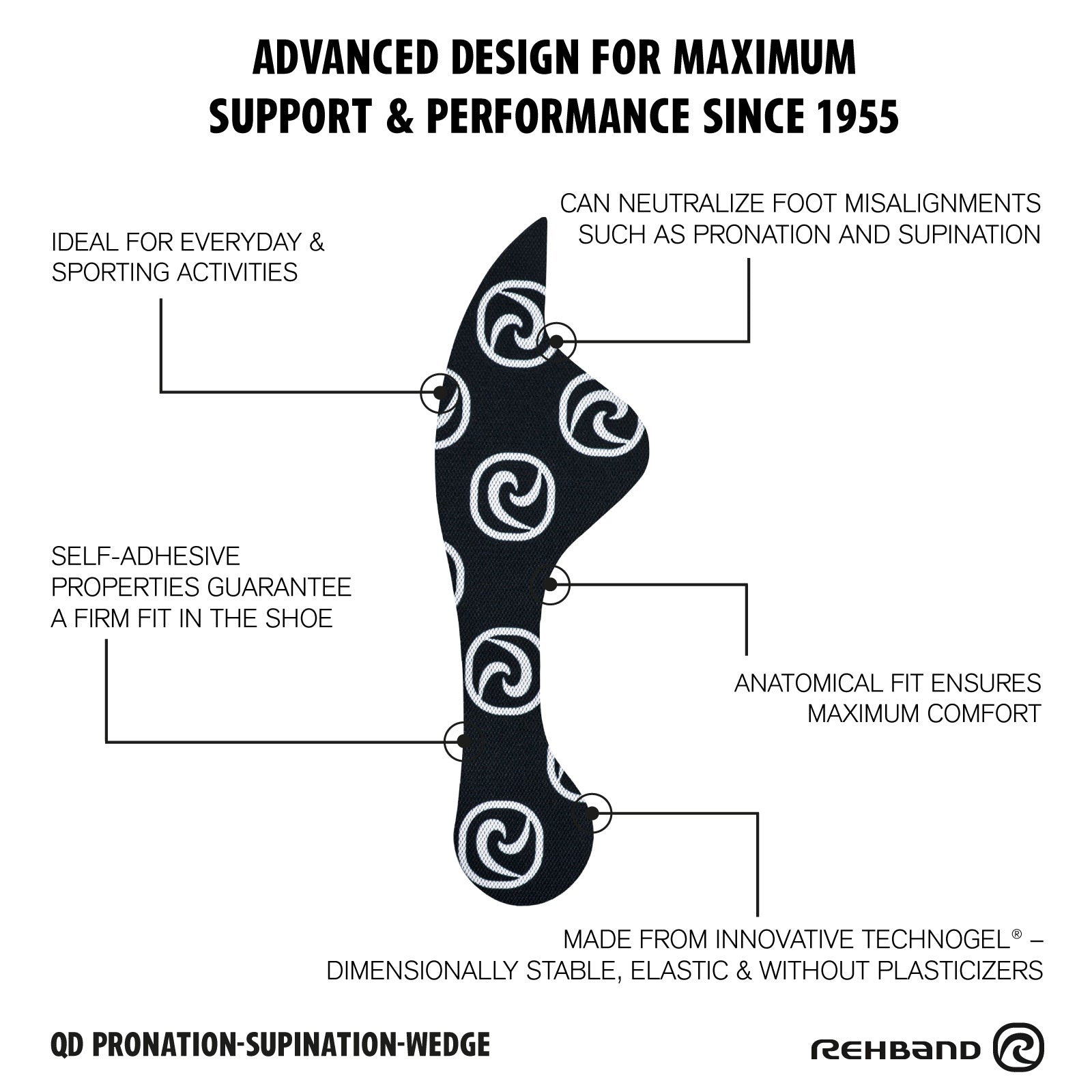 QD Pronation/Supination Wedges with Technogel®
